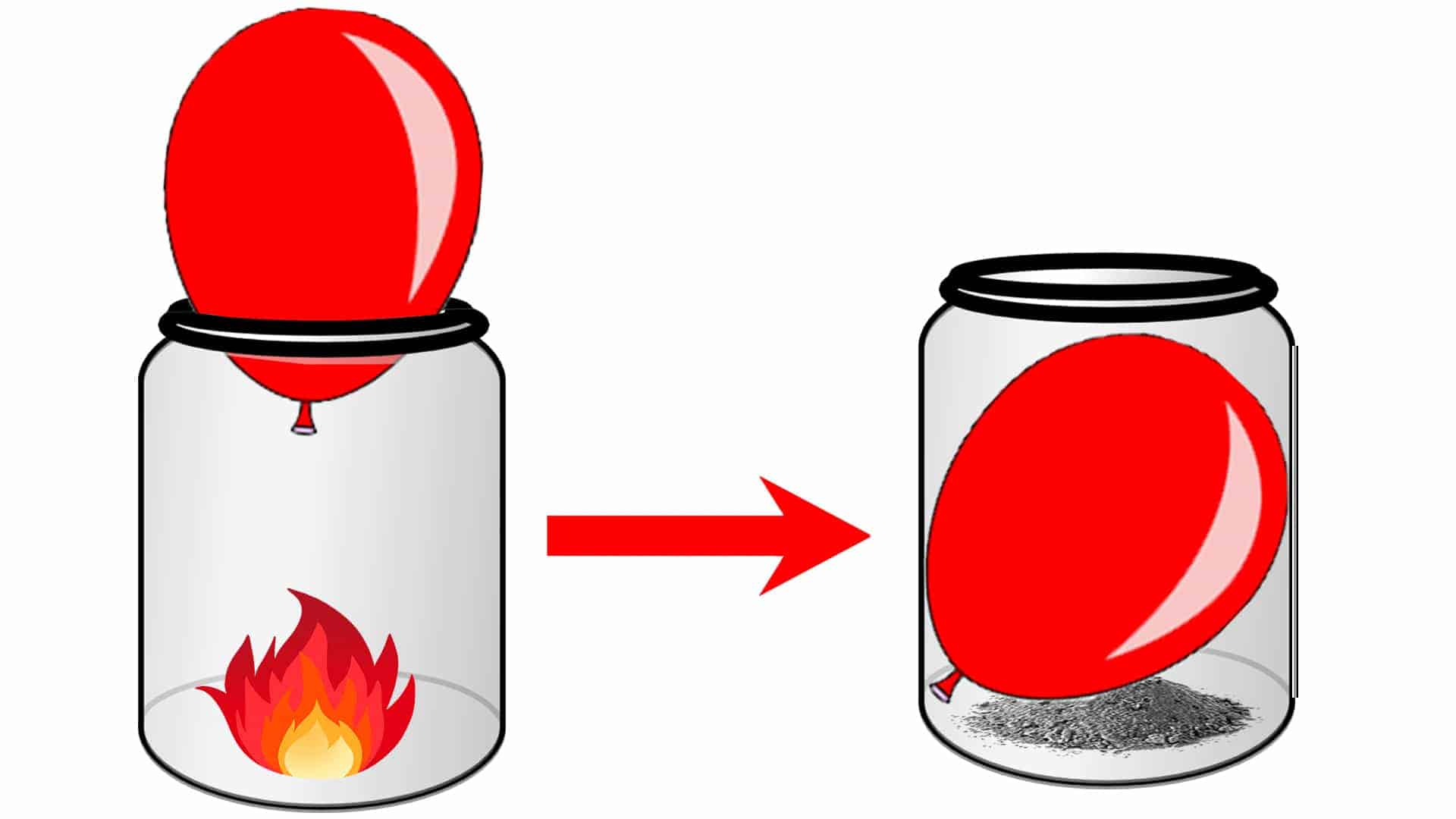 Balloon Science: Understand why pressure drops when inflating it bigger!