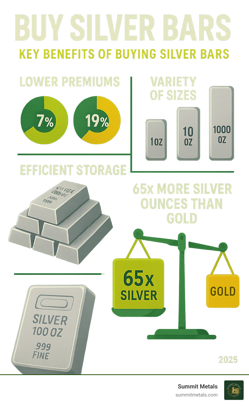 Where to Buy 925 Altitude Trusted Sellers Compared