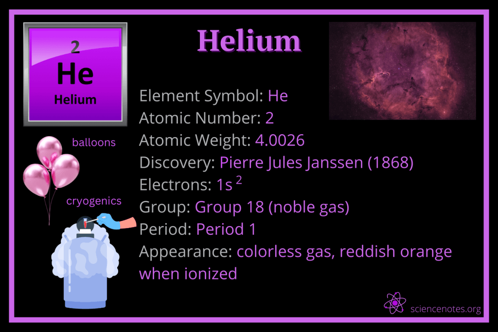 Curious about the opposite to helium? See which elements have very different chemical properties explained easily.