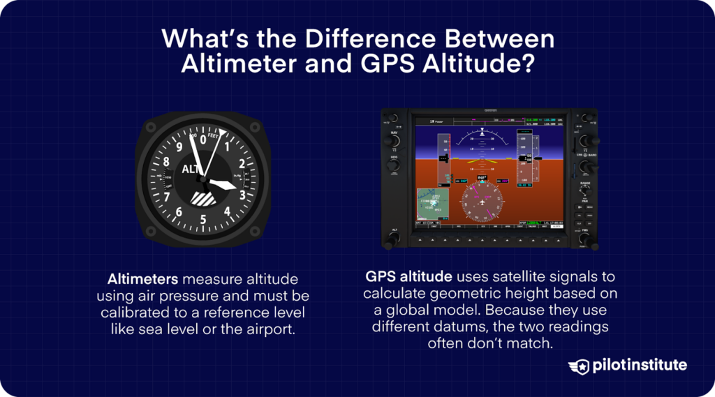Does GPS include altitude for navigation? Learn if it reliably tells you your current height.