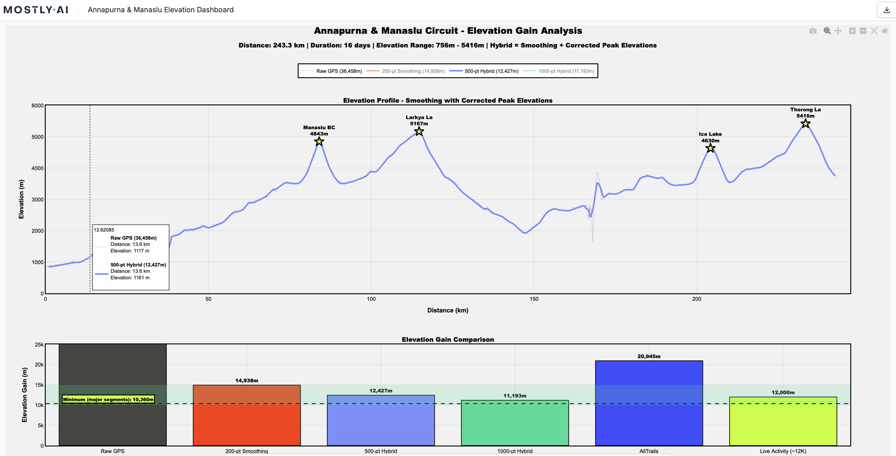 How do phones track altitude? See the simple truth here