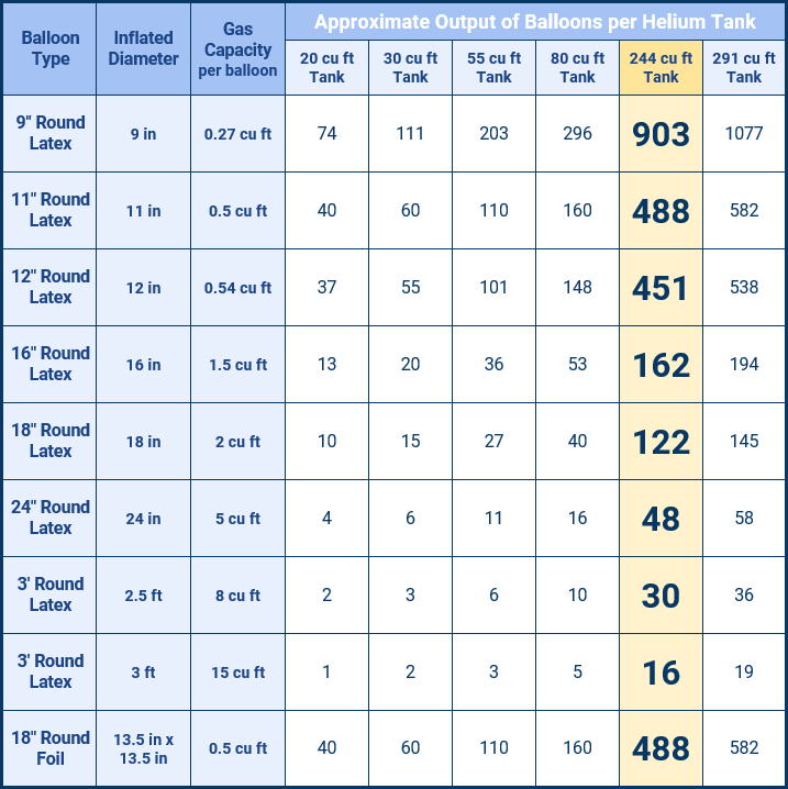 Helium tank size guide: Find the perfect tank for your party balloons now.