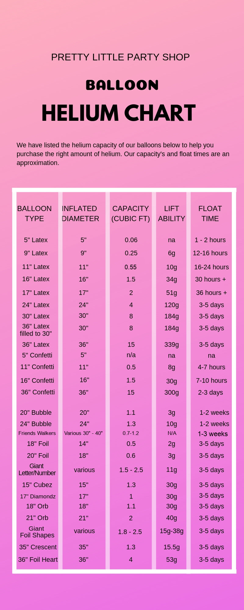 How much helium for filling balloons will I need? Use our easy guide for any party size.
