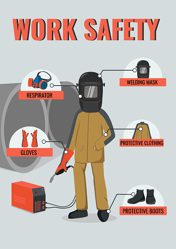What gear is needed for helium tank welding? (A basic equipment list to help you prepare).