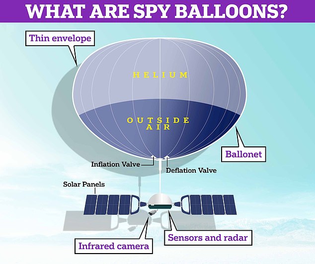What are satellite balloons and how do they work? Understand this amazing new tech easily.