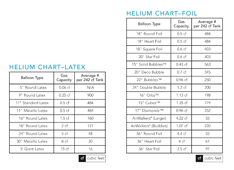 How Many Balloons Does a Helium Tank Fill Calculate Your Party Needs
