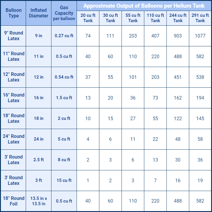 How much helium for filling balloons will I need? Use our easy guide for any party size.