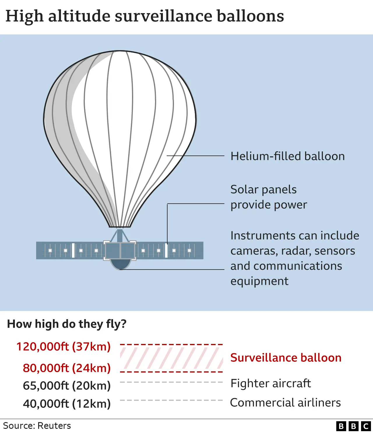 Is the us tracking balloon something to worry about? Get the clear facts about its safety explained.