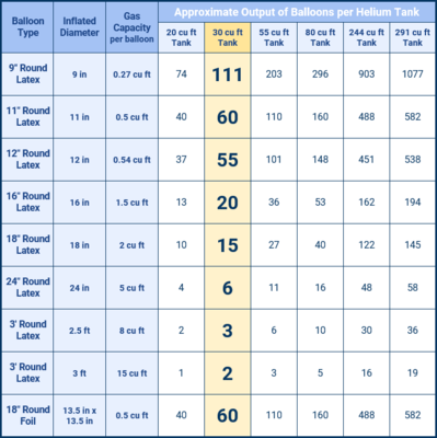 How Many Balloons Does a Helium Tank Fill Calculate Your Party Needs
