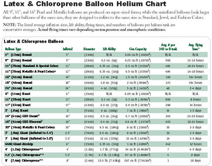 Want to Save Helium Using Balloon Fill Chart Fill Chart Dos Donts Experts Share