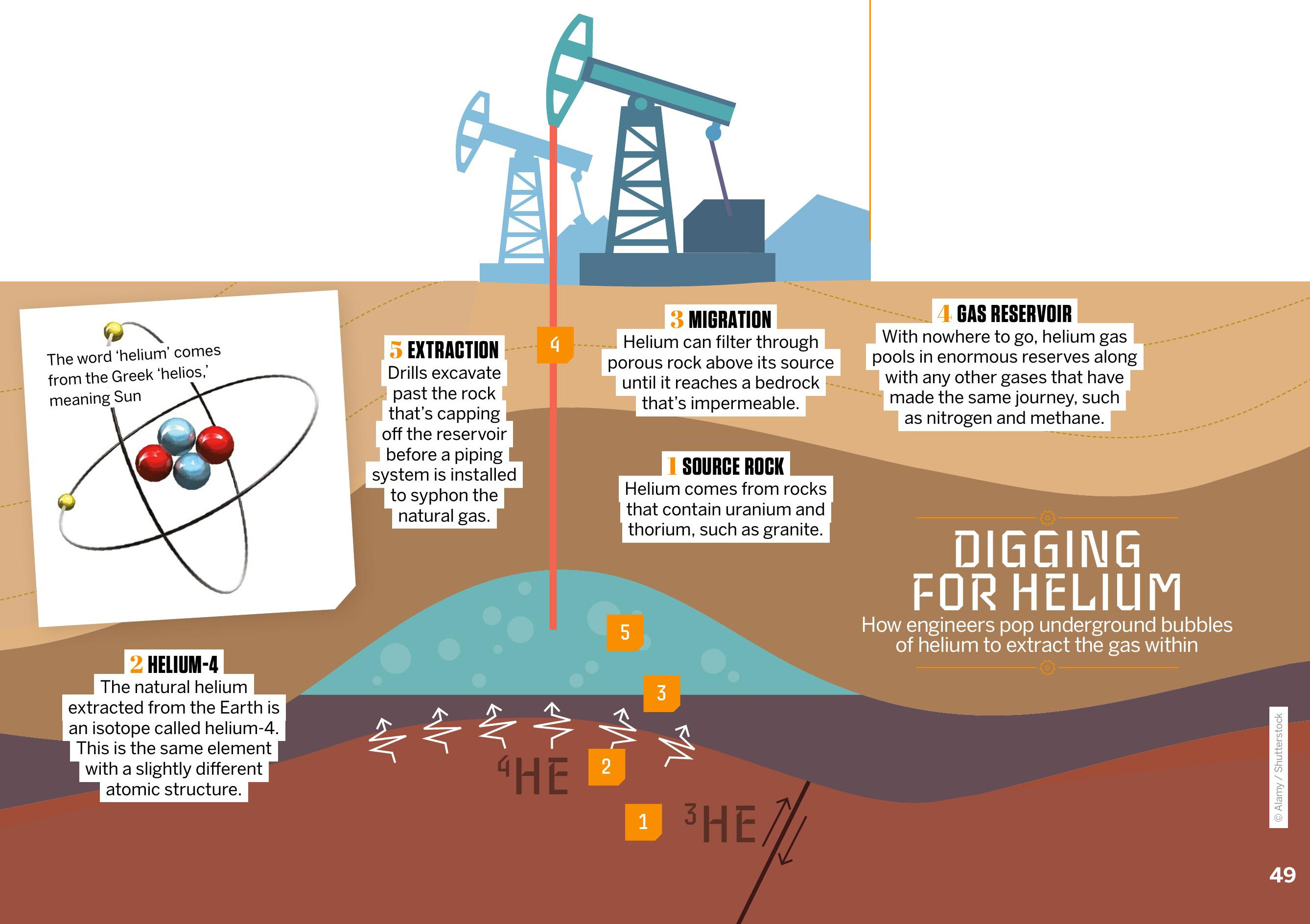 What is the source of helium? Find out where it comes from easily!