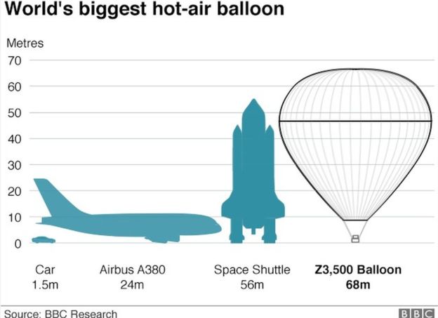 How far does a helium balloon travel? Expert methods to measure it.