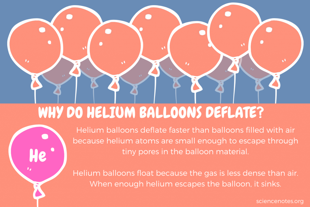 Why do tied balloons lose helium 3 simple fixes that work
